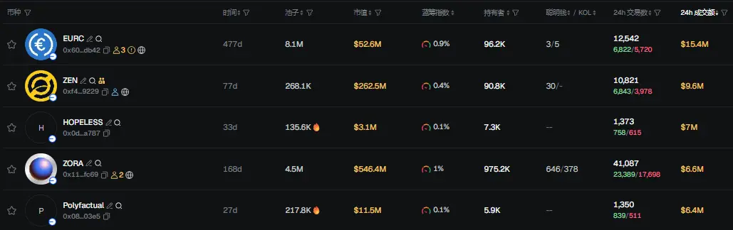 早报 | Polymarket 或将推出代币 POLY;MetaMask 将于 10 月底推出奖励计划并确认推出代币;YZi Labs 宣布设立 10 亿美元建设者基金