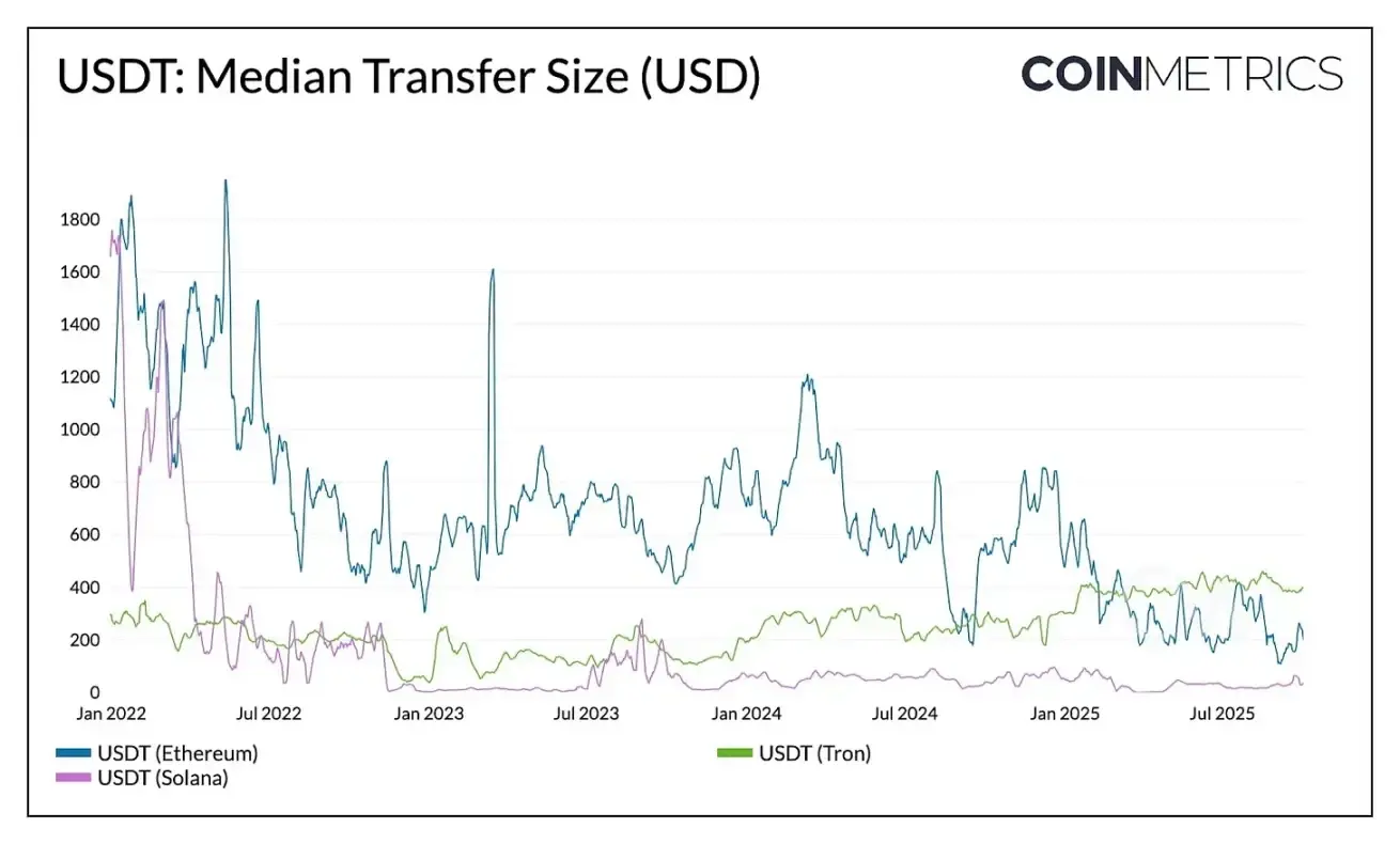 Tether's Next Chapter: Ambitions from Offshore Issuance to Global Compliance Infrastructure