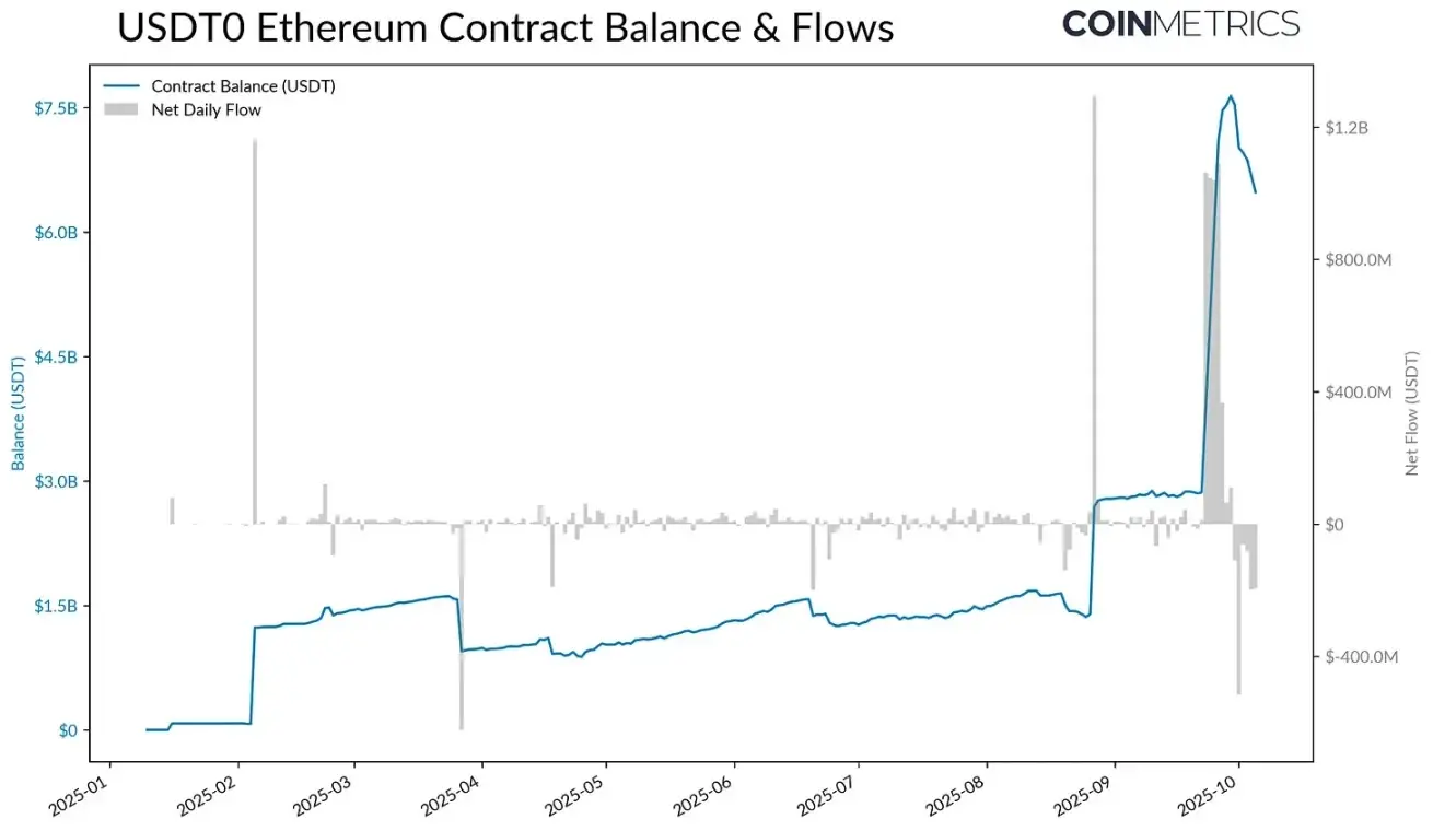 Tether's Next Chapter: Ambitions from Offshore Issuance to Global Compliance Infrastructure