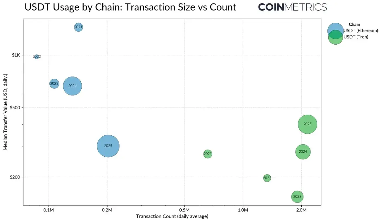 Tether's Next Chapter: Ambitions from Offshore Issuance to Global Compliance Infrastructure