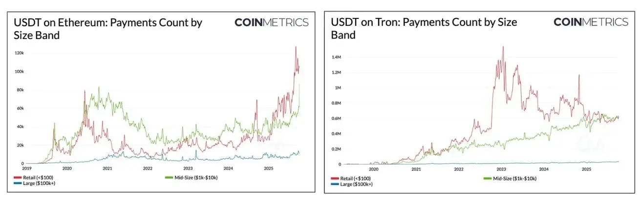 Tether's Next Chapter: Ambitions from Offshore Issuance to Global Compliance Infrastructure