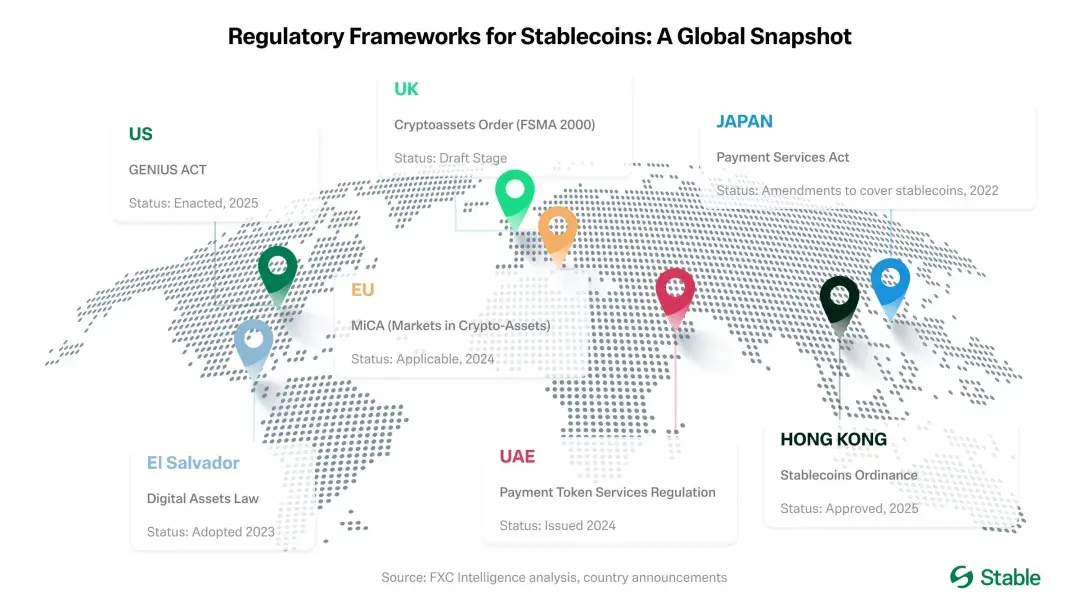 IOSG：一文读懂稳定币公链