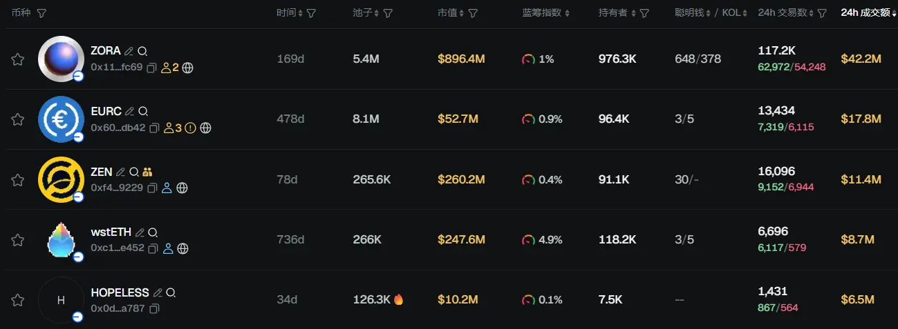 Morning News | SoftBank's PayPay to acquire 40% stake in Binance Japan; BSC daily Gas usage exceeds 50 trillion, setting a new historical high