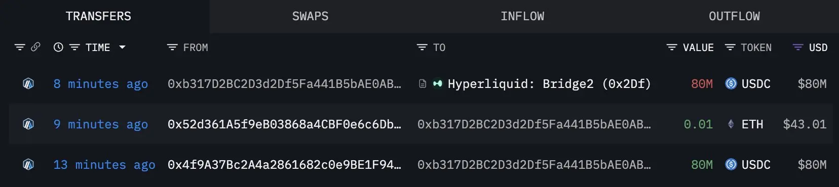 The largest liquidation day in crypto history behind the whale knife fight: the bears satisfied, leaving with their swords