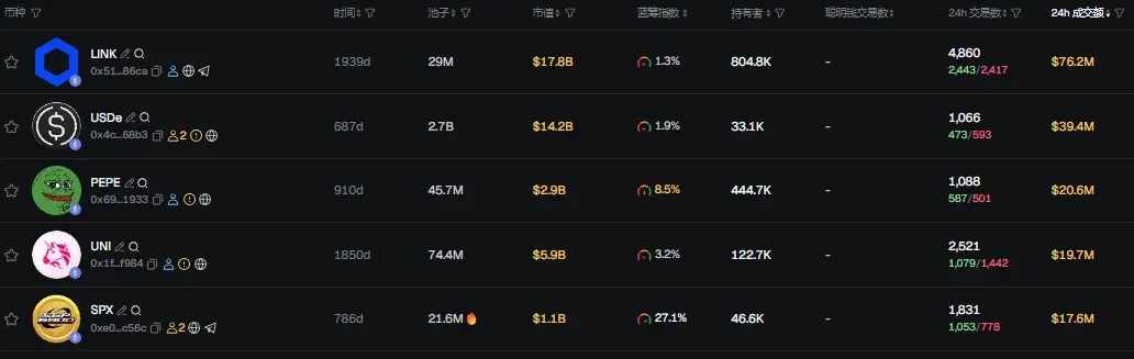 Morning Report | The total liquidation amount across the internet in 24 hours exceeds 19.1 billion USD; Kalshi completes 300 million USD financing with a valuation of 5 billion USD