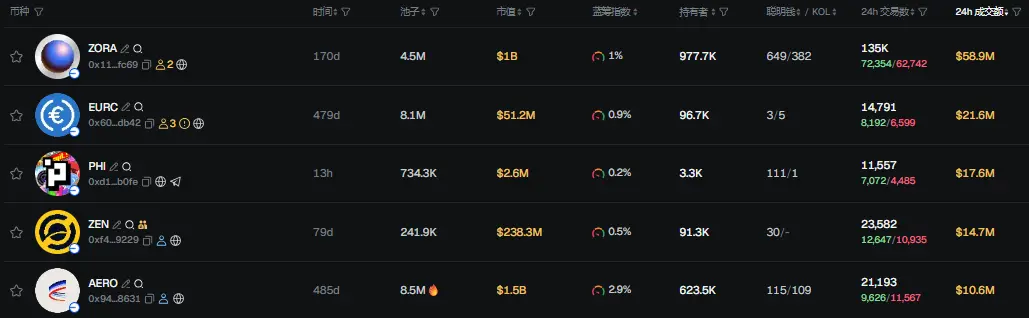 Morning Report | The total liquidation amount across the internet in 24 hours exceeds 19.1 billion USD; Kalshi completes 300 million USD financing with a valuation of 5 billion USD