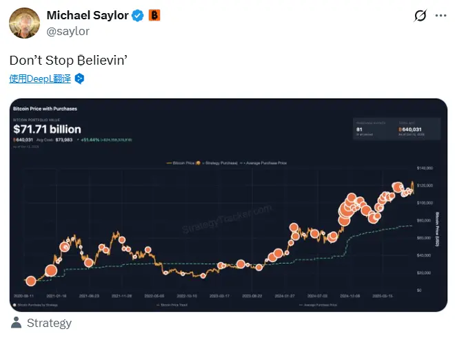 Michael Saylor 再次發布比特幣 Tracker 信息，或暗示再次增持 BTC