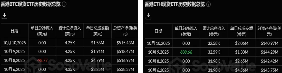 加密 ETF 周报 | 上周美国比特币现货 ETF 净流入 27.1 亿美元;美国以太坊现货 ETF 净流入 4.88 亿美元