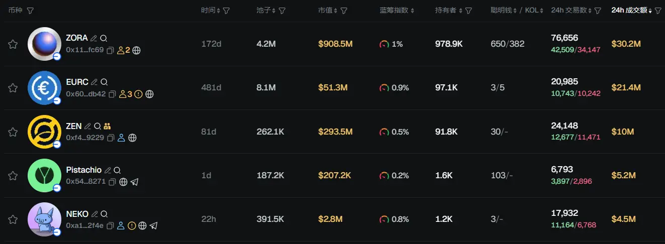 Morning Report | Binance completes 83 million user compensation; Trump may be one of the largest Bitcoin investors in the U.S., holding approximately $870 million