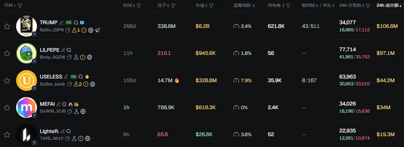 Morning Report | Binance completes 83 million user compensation; Trump may be one of the largest Bitcoin investors in the U.S., holding approximately $870 million