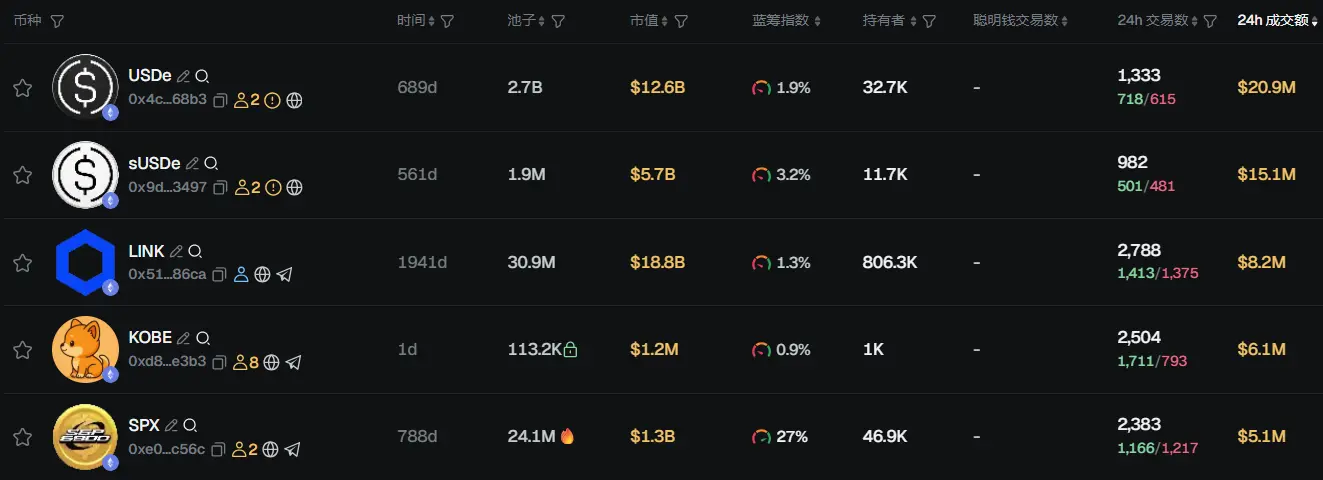 Morning Report | Binance completes 83 million user compensation; Trump may be one of the largest Bitcoin investors in the U.S., holding approximately $870 million