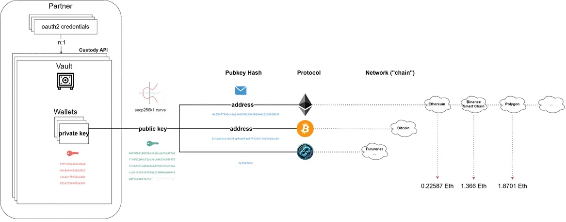 TRON Industry Weekly Report: Tariff Hammer Triggers Crypto Black Swan, Detailed Explanation of Web3's Next-Generation AI Smart Ecosystem Maiga AI