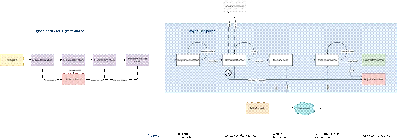 TRON Industry Weekly Report: Tariff Hammer Triggers Crypto Black Swan, Detailed Explanation of Web3's Next-Generation AI Smart Ecosystem Maiga AI