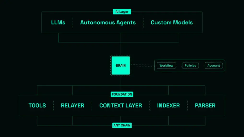 TRON Industry Weekly Report: Tariff Hammer Triggers Crypto Black Swan, Detailed Explanation of Web3's Next-Generation AI Smart Ecosystem Maiga AI