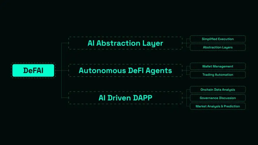 TRON Industry Weekly Report: Tariff Hammer Triggers Crypto Black Swan, Detailed Explanation of Web3's Next-Generation AI Smart Ecosystem Maiga AI