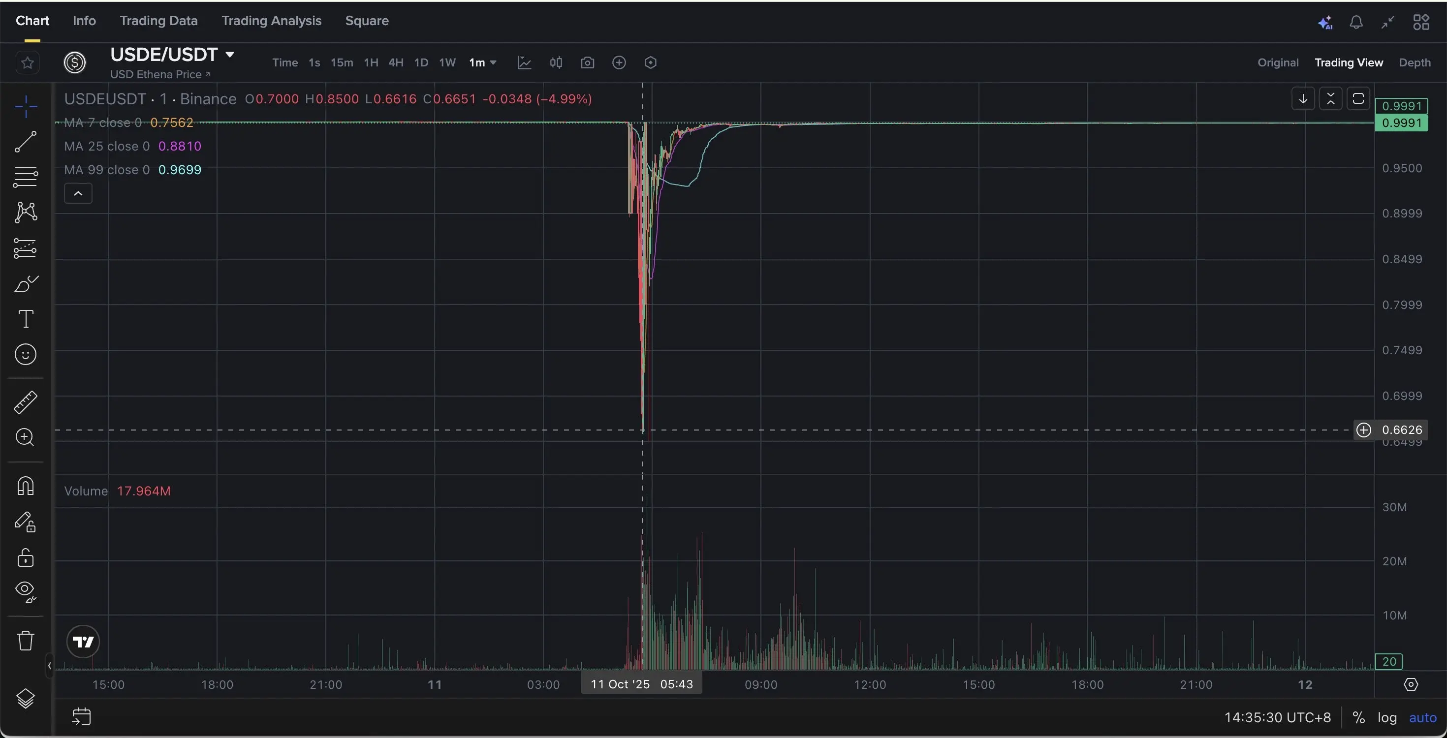 10.11 Is the Great Crash an Organized Attack? A Detailed Analysis of Two Major Doubts