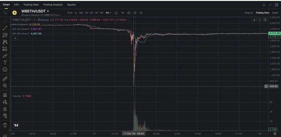 10.11 Is the Great Crash an Organized Attack? A Detailed Analysis of Two Major Doubts