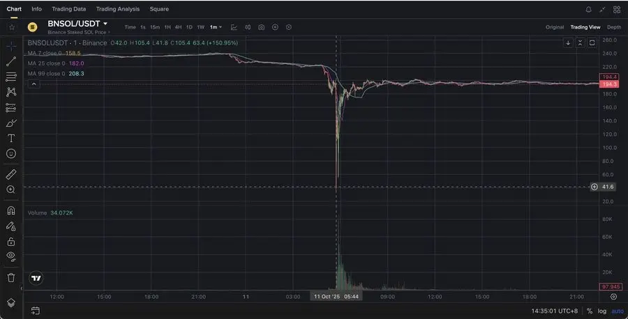 10.11 Is the Great Crash an Organized Attack? A Detailed Analysis of Two Major Doubts