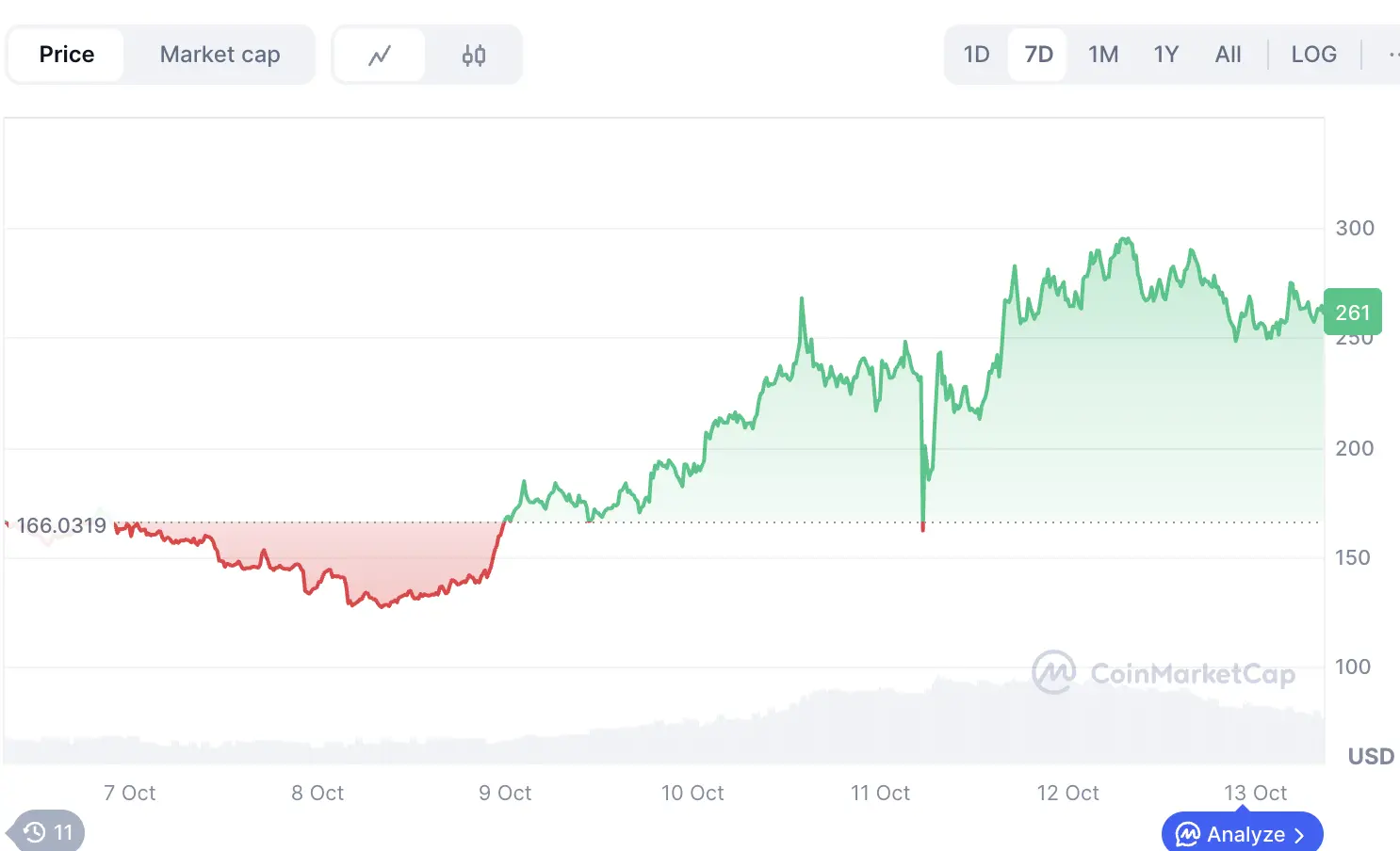 ZECは逆風の中で37%上昇、プライバシー分野には他にどのプロジェクトが注目に値するか?
