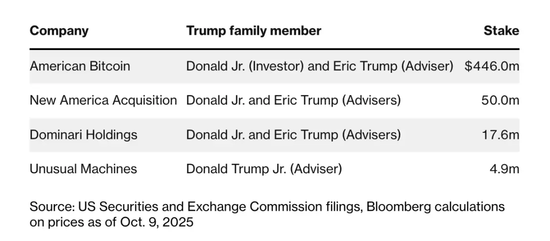 Who is Kyle Wool, who helped the Trump family earn 500 million dollars?