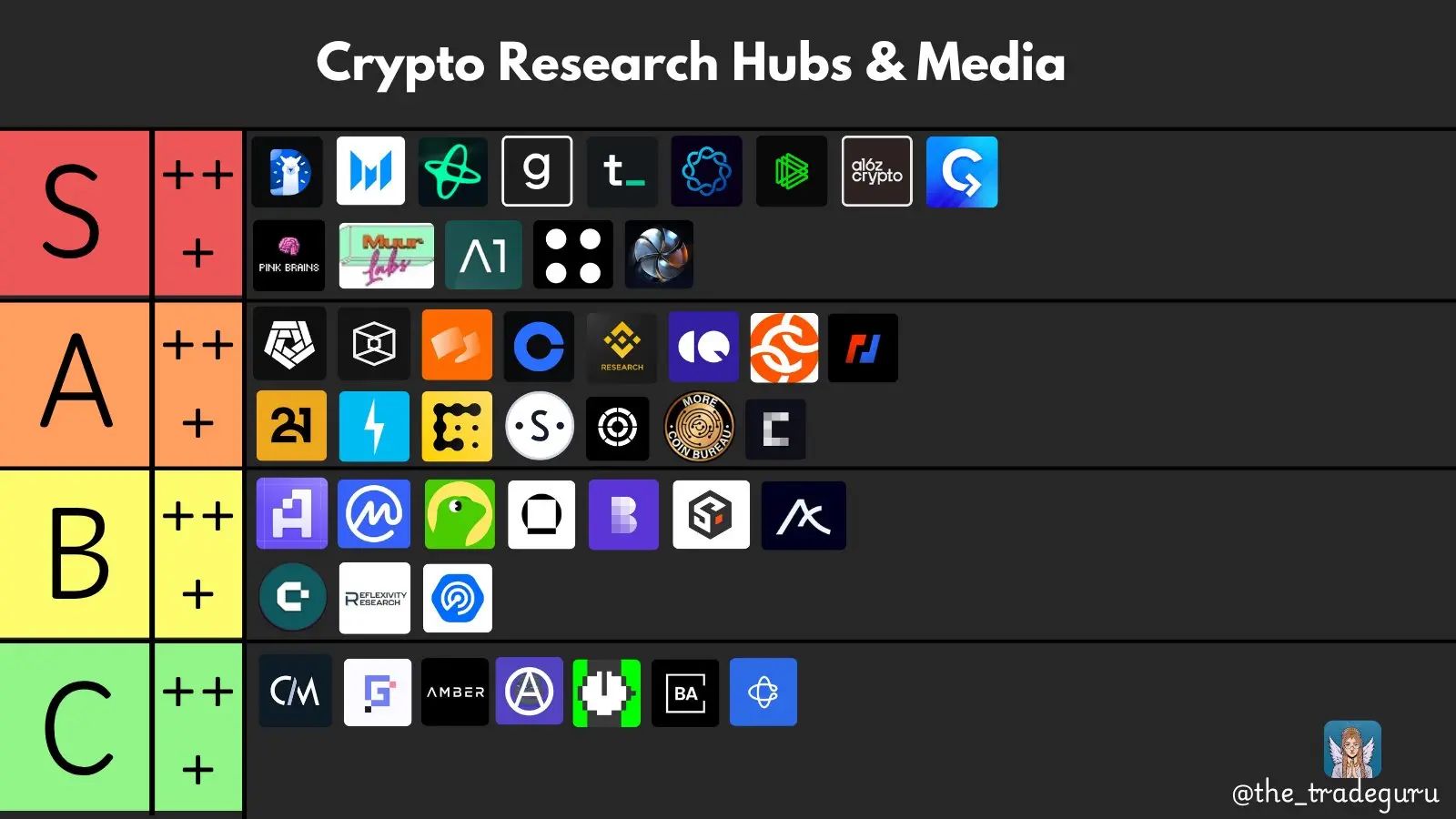 RootData has been recognized in the A++ list of encrypted investment research KOLs, alongside Arkham, CryptoQuant, and others