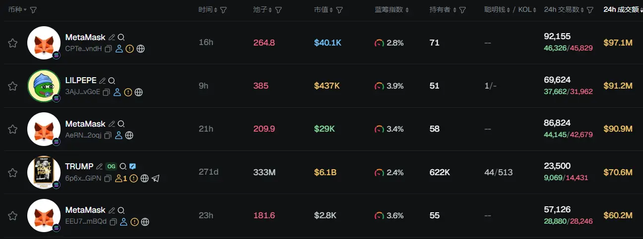 早报 | Polymarket 或推出股票涨跌预测市场；Tether CEO 暗示 USDT 市值或将达到 1 万亿美元