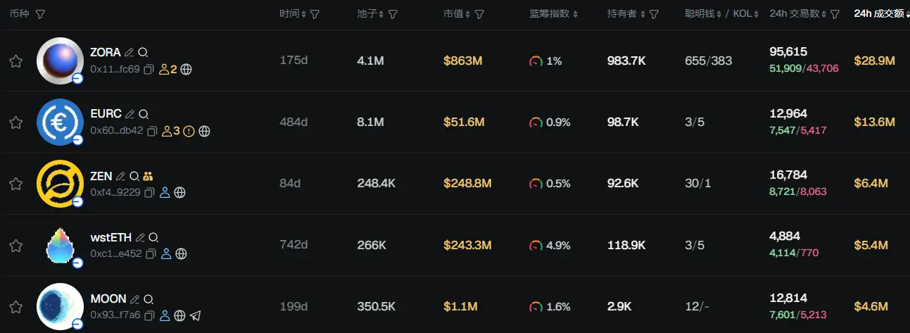 早报 | Polymarket 或推出股票涨跌预测市场；Tether CEO 暗示 USDT 市值或将达到 1 万亿美元