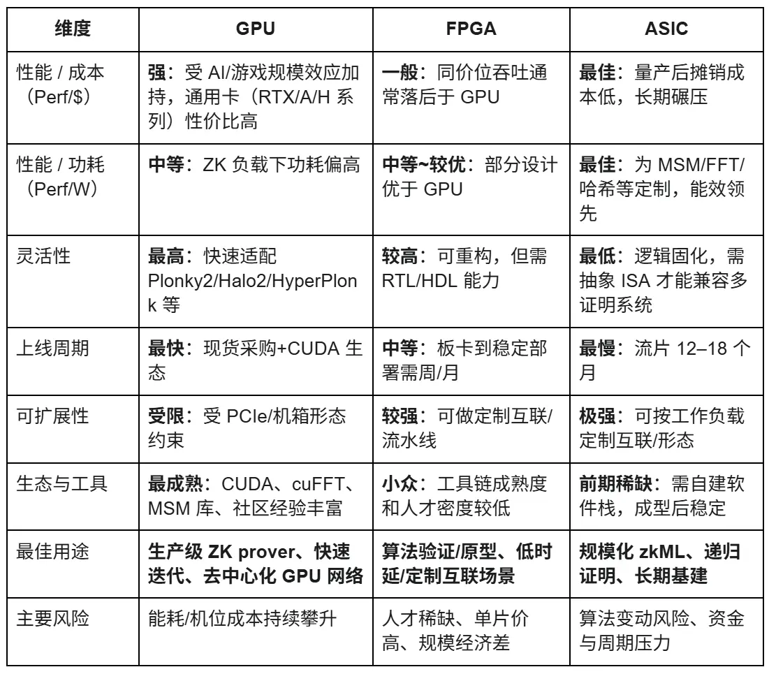 Cysic Research Report: The Path of ComputeFi with ZK Hardware Acceleration
