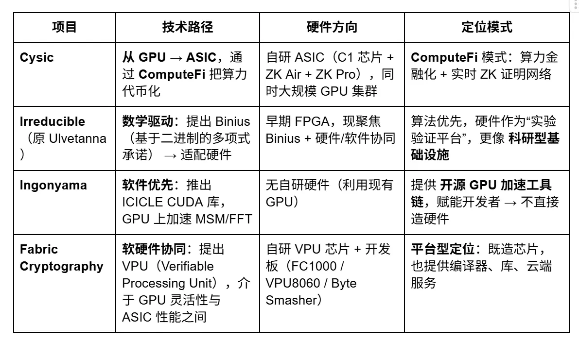 Cysic Research Report: The Path of ComputeFi with ZK Hardware Acceleration