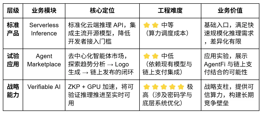 Cysic Research Report: The Path of ComputeFi with ZK Hardware Acceleration