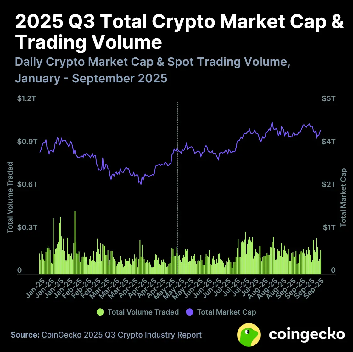 2025 Q3 Cryptocurrency Industry Report
