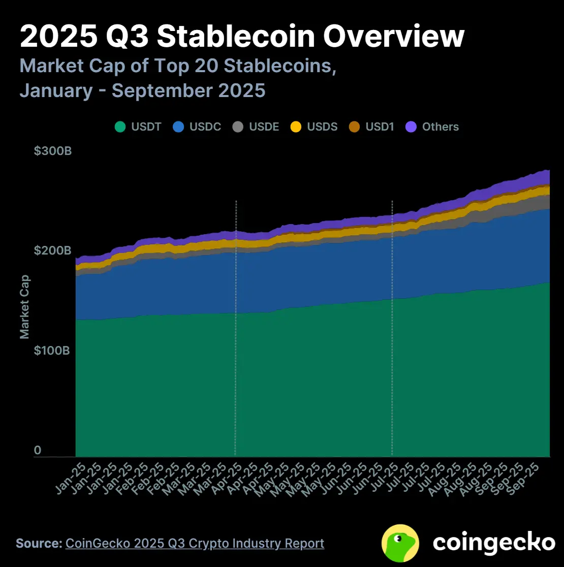 2025 Q3 Cryptocurrency Industry Report