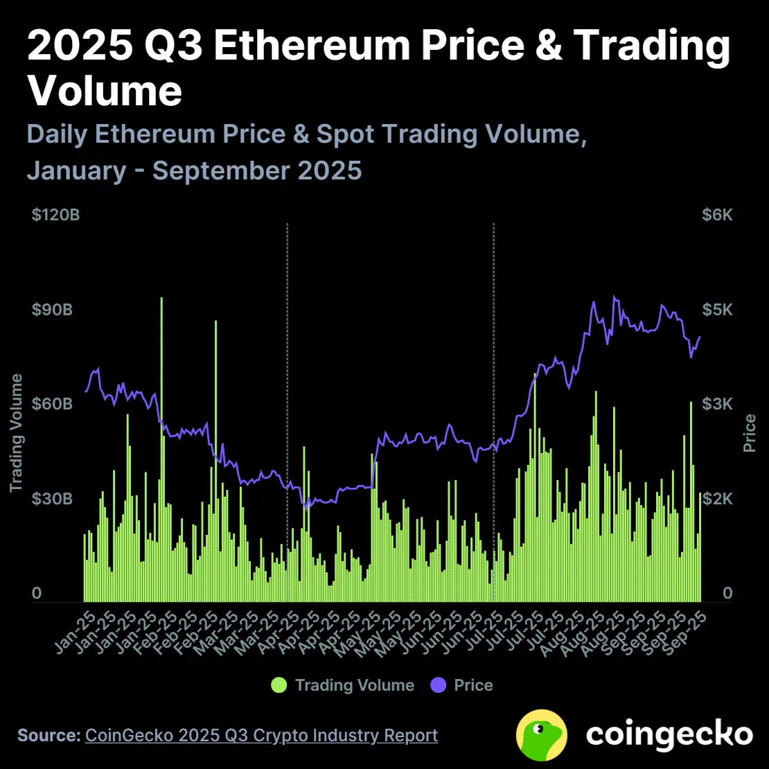 2025 Q3 Cryptocurrency Industry Report