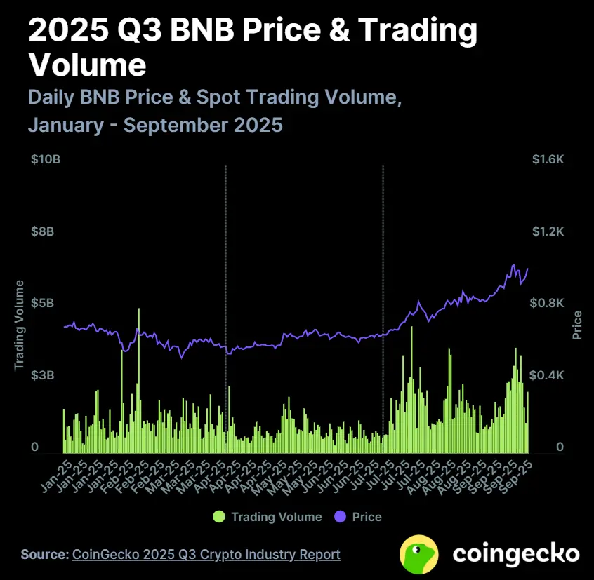 2025 Q3 Cryptocurrency Industry Report