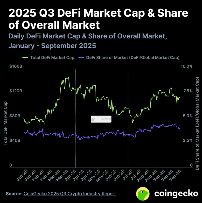 2025 Q3 Cryptocurrency Industry Report