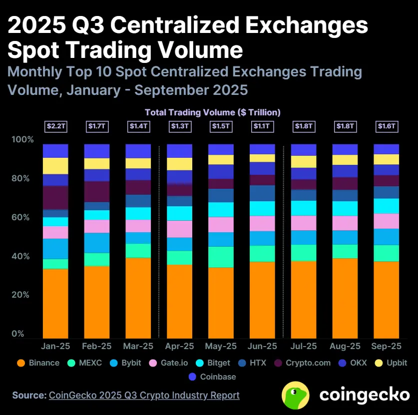 2025 Q3 Cryptocurrency Industry Report