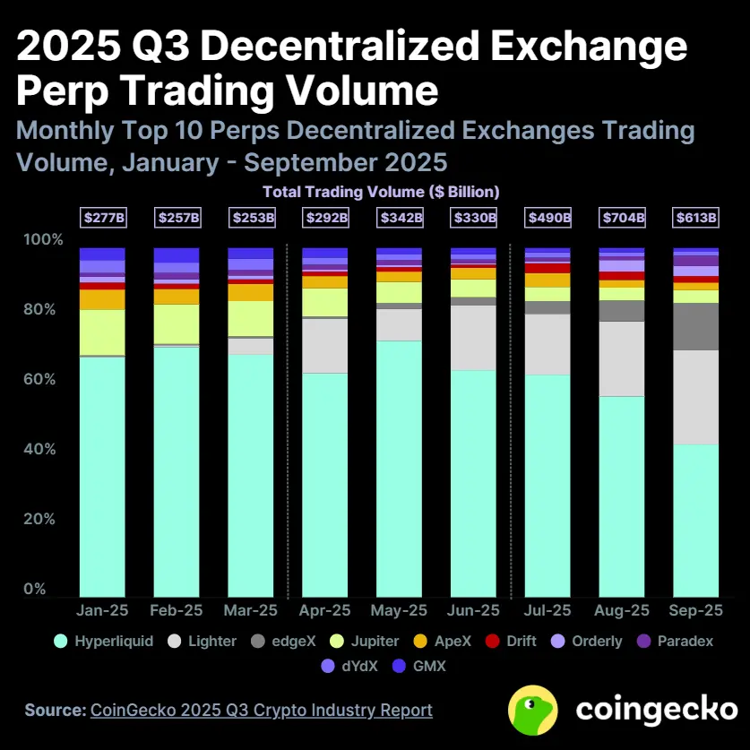 2025 Q3 Cryptocurrency Industry Report