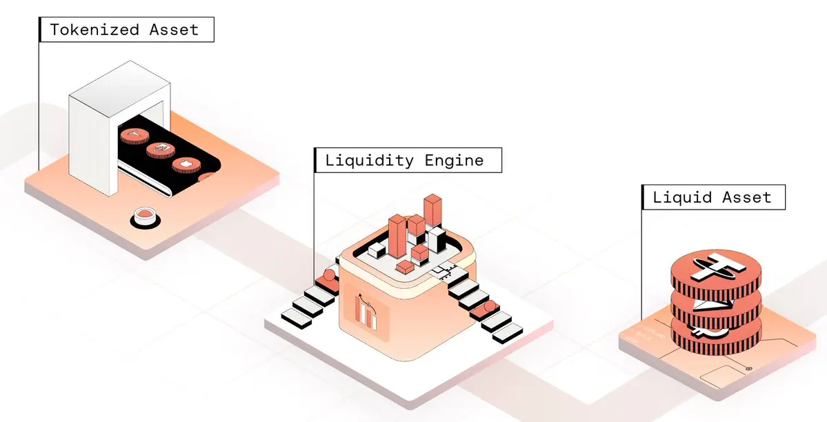 Hack VCがリードした千万ドル超の資金調達、Block Streetはどのようにオンチェーン株式インフラを構築するのか？