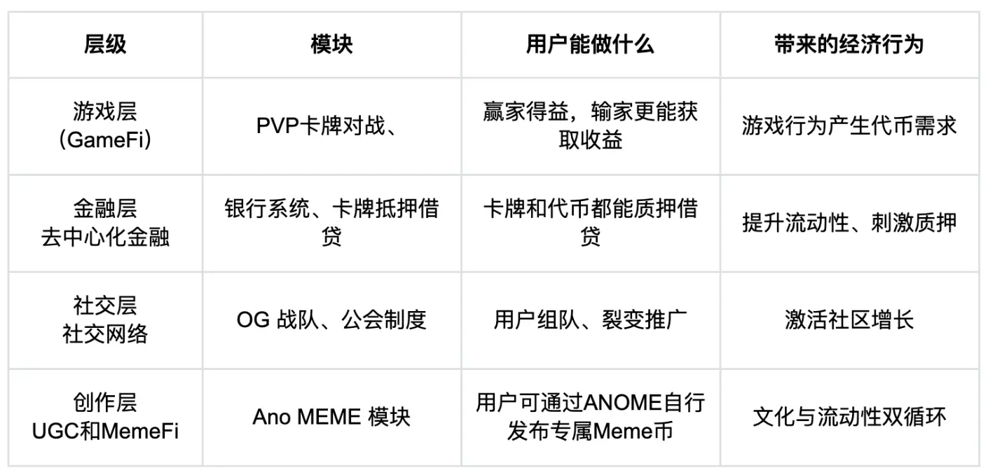 ANOME 流通 3.00% は、低開高走のシナリオが現れるでしょうか?