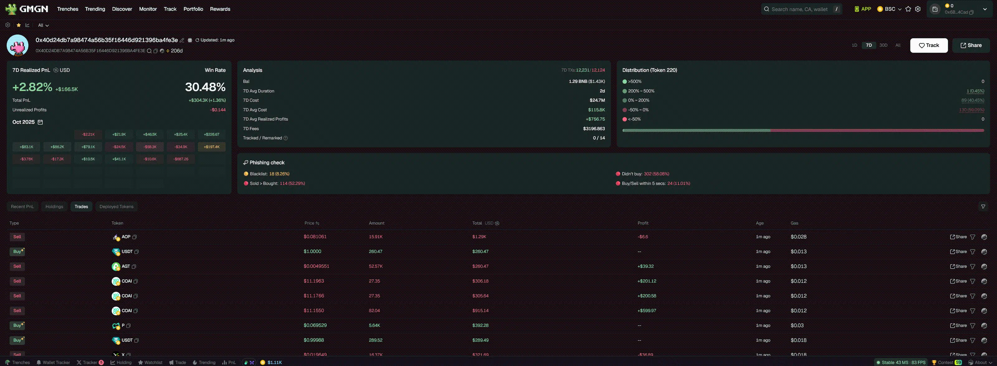 The Data Nerd：发现一个从事大规模币安 Alpha 代币刷量交易的组织