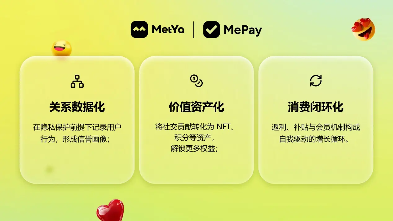 Metya 旗下支付品牌 Metyacard 正式升级为 MePay