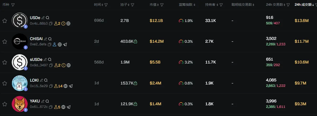Morning News | BitMine has increased its holdings by nearly 380,000 ETH since its collapse; Ant Group, JD.com, and others have suspended their plans to issue stablecoins in Hong Kong