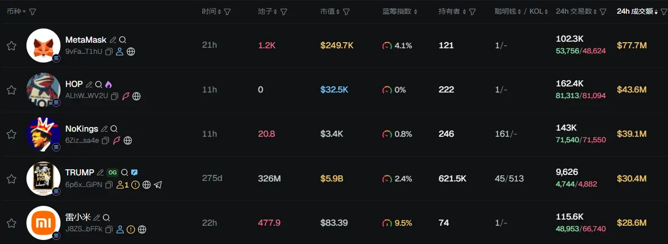 Morning News | BitMine has increased its holdings by nearly 380,000 ETH since its collapse; Ant Group, JD.com, and others have suspended their plans to issue stablecoins in Hong Kong