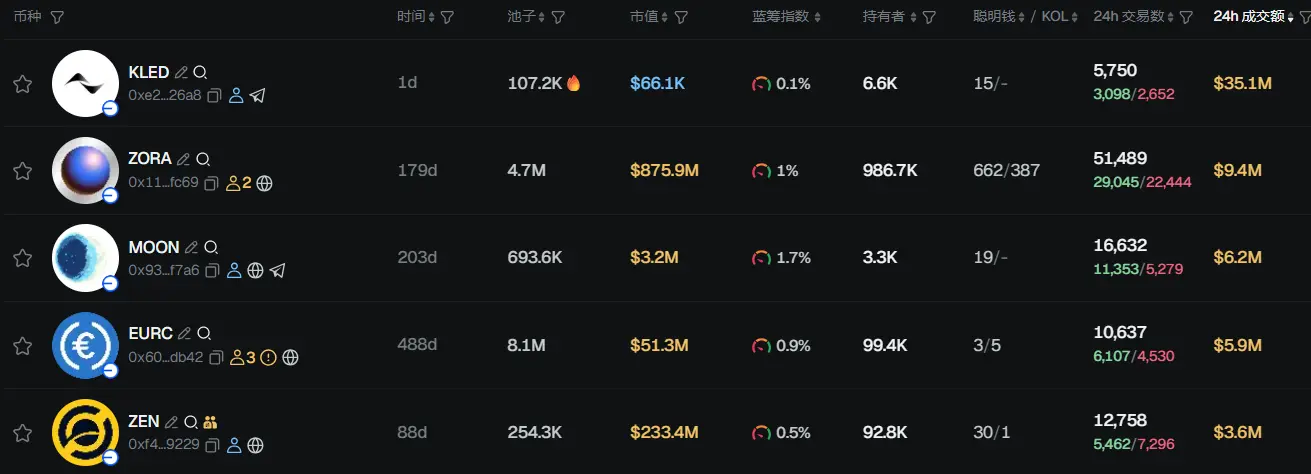 Morning News | BitMine has increased its holdings by nearly 380,000 ETH since its collapse; Ant Group, JD.com, and others have suspended their plans to issue stablecoins in Hong Kong