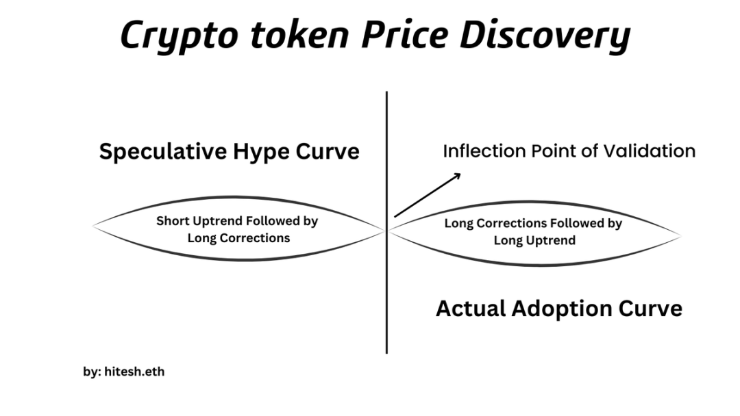Cryptocurrency, a hunting game wrapped in