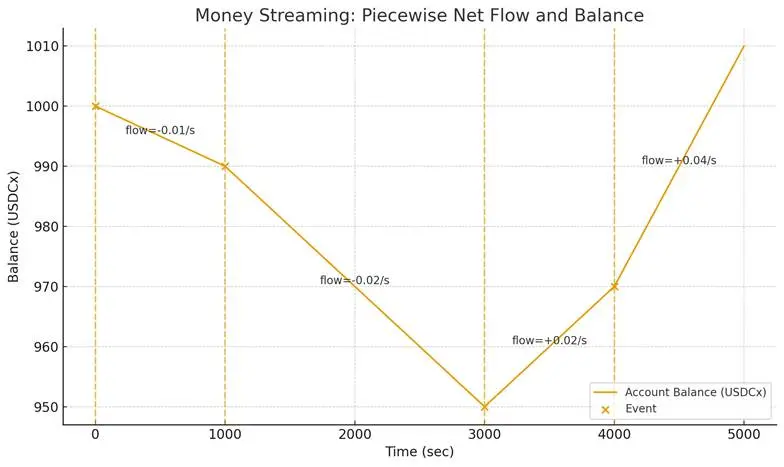 TRON Industry Weekly Report: September CPI May Influence Short-Term Market Trends, VC Bets on Shared Liquidity Protocols