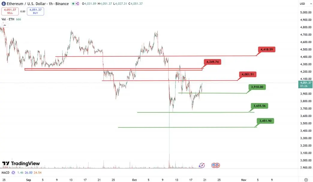 TRON Industry Weekly Report: September CPI May Influence Short-Term Market Trends, VC Bets on Shared Liquidity Protocols