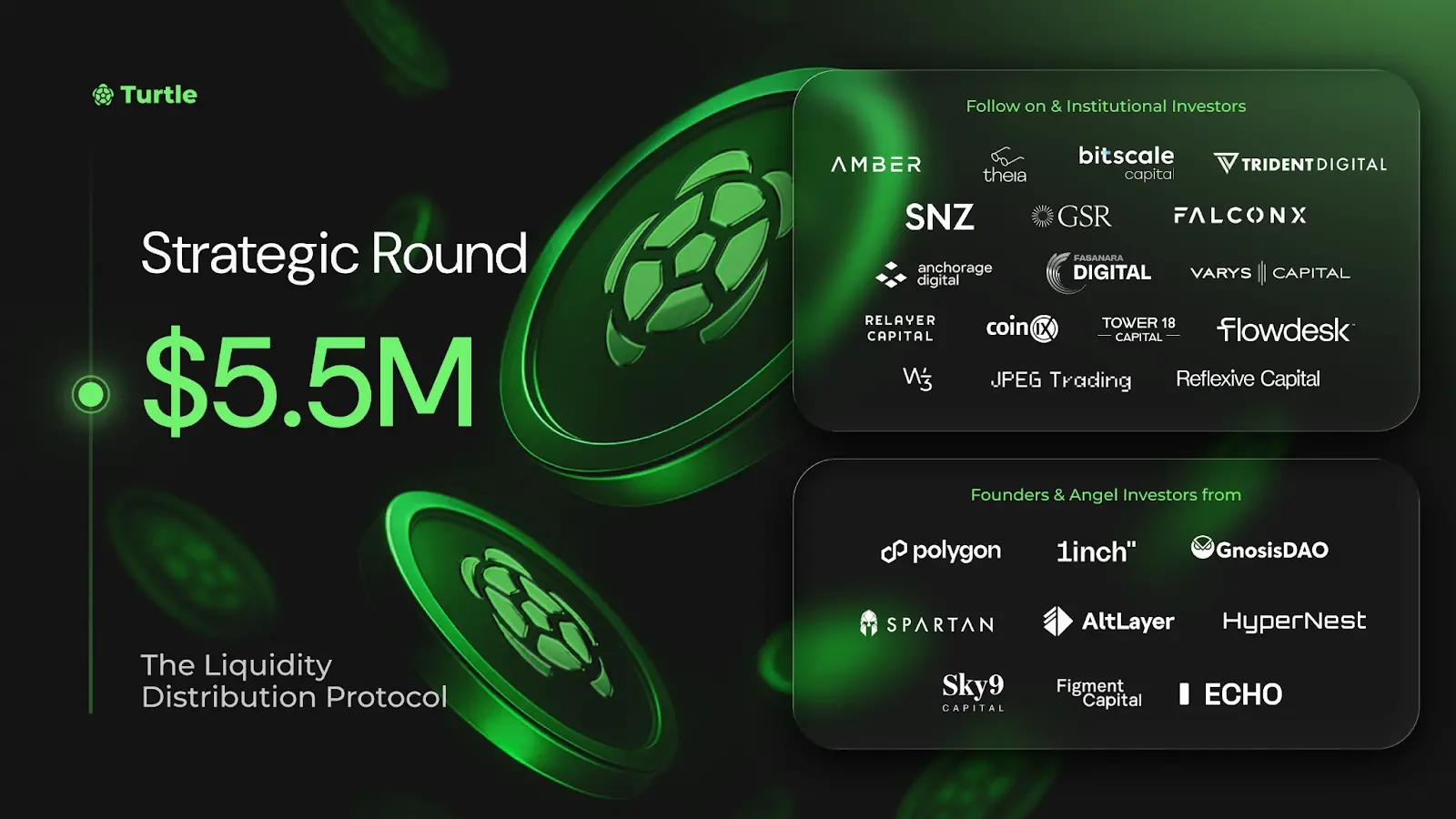 链上流动性分发协议 Turtle 完成 550 万美元融资，GSR 等参投
