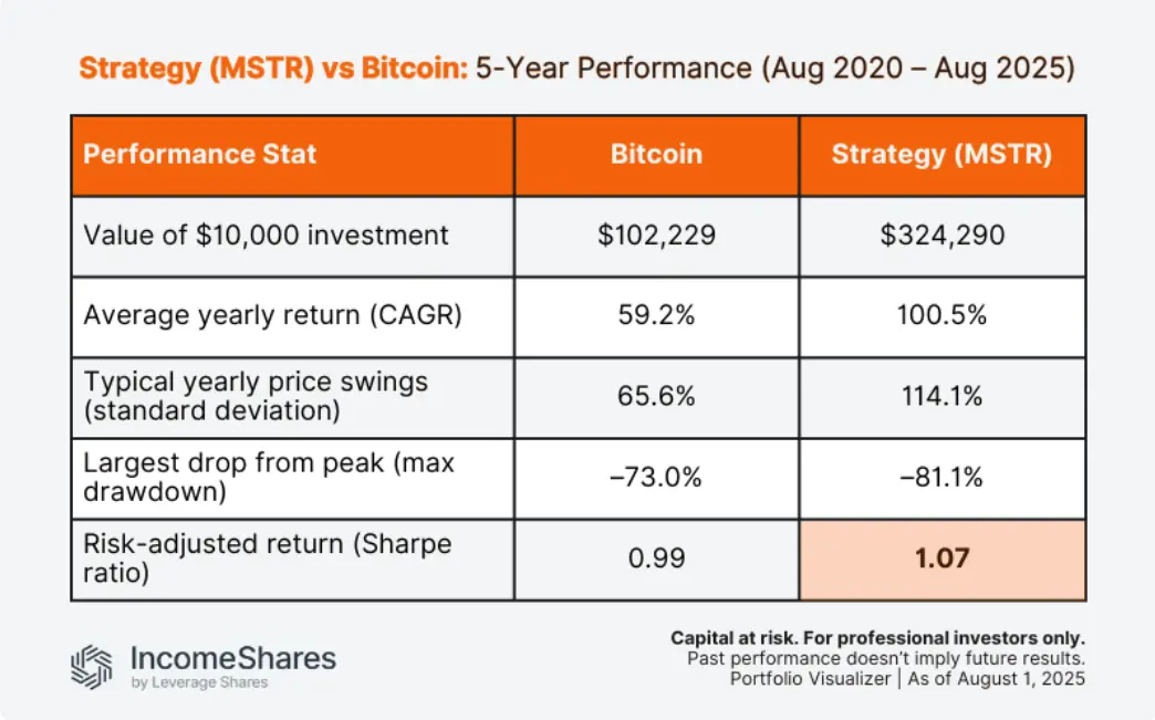 Moat or Speculative Trap? The Life and Death of the DAT Model