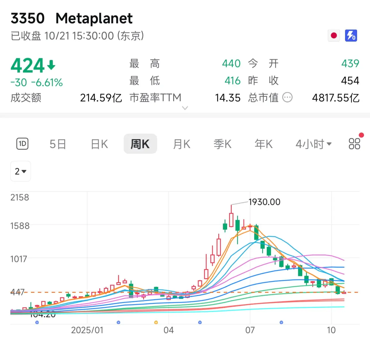 Moat or Speculative Trap? The Life and Death of the DAT Model